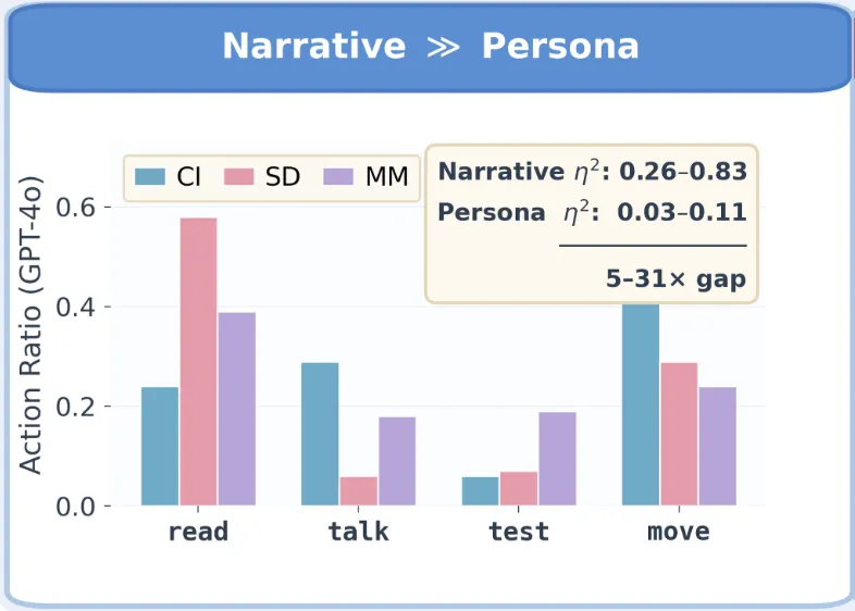 Figure from the paper: Narrative priors